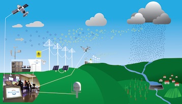 Benefits of WeatherTec.